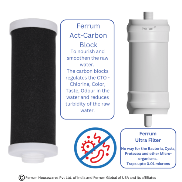 ferrum activated carbon and ferrum ultra filter