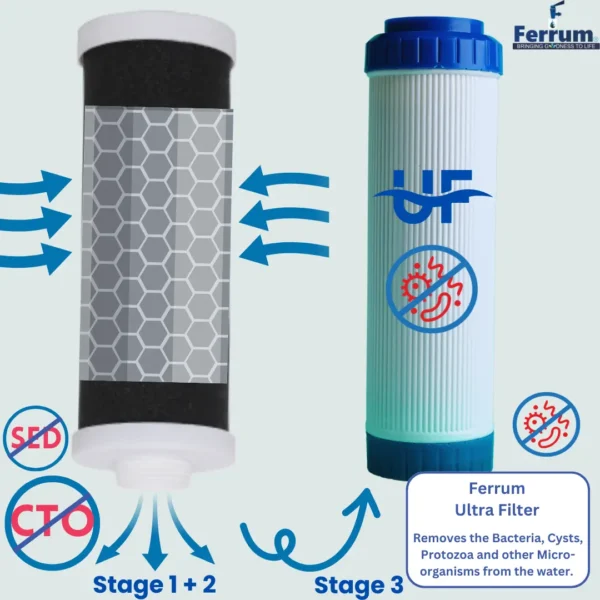 ferrum ultra maxx filter cartridge set cto uf